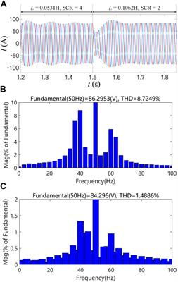 Stability analysis of different control modes of grid-connected converters under different grid conditions